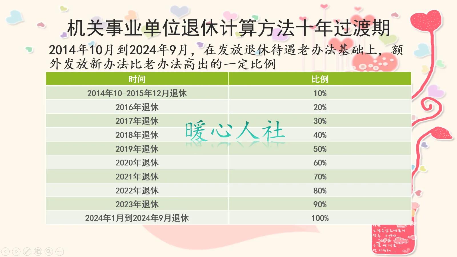 事业单位2024年和2025年退休，养老金会有什么不同？会降低吗？