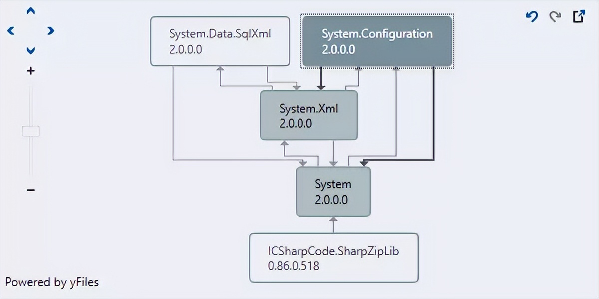 最流行的 .NET 反編譯工具合集