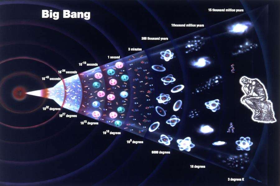 宇宙起源于大爆炸吗？《道德经》中的观点与大爆炸理论不谋而合