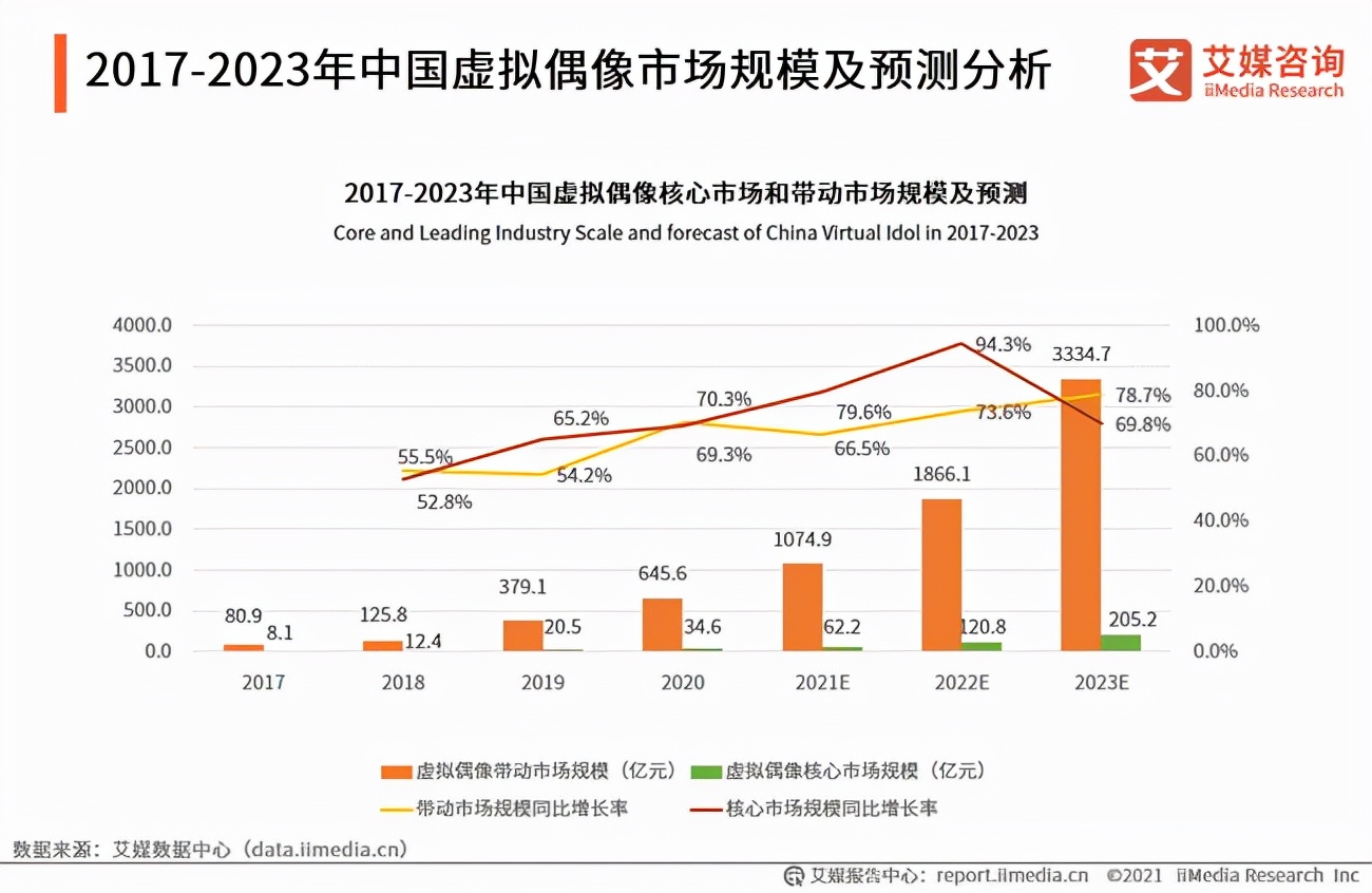 虛擬偶像，會是文旅IP爭奪的下一個風口嗎？