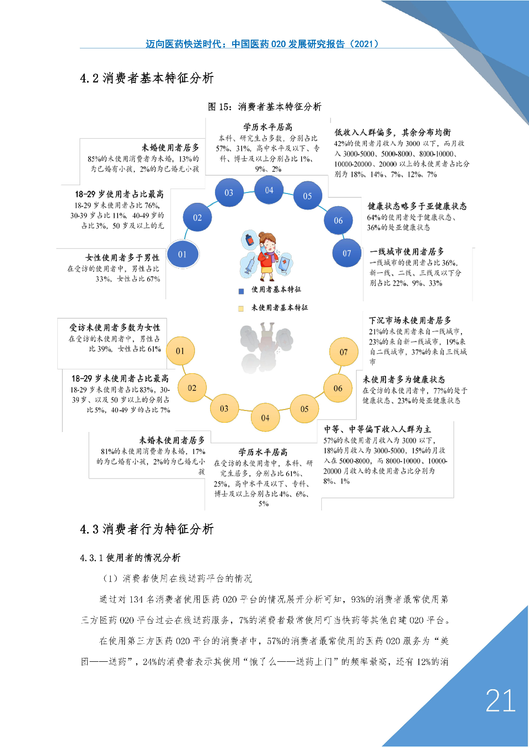 神鸟健康联合阿里等多家机构发布报告：医药O2O迎来飞速发展时代