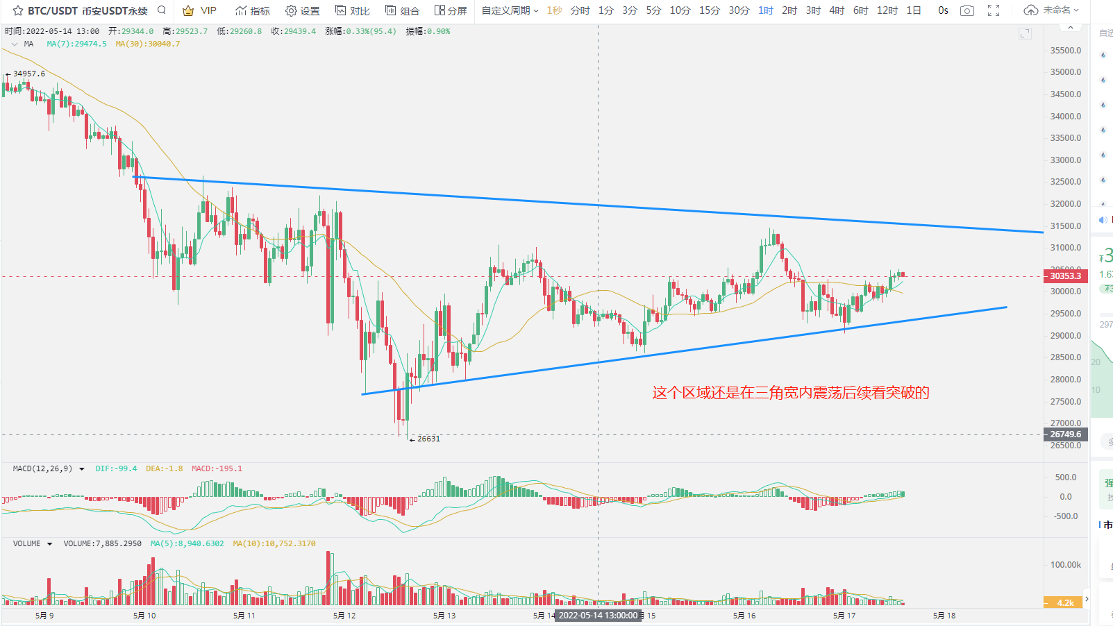 5-17 BTC ETH 日内怎么看？日内看上涨