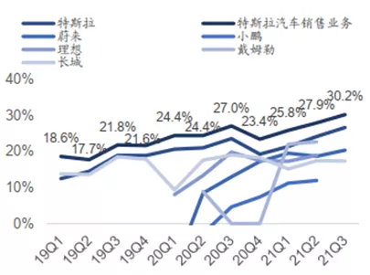 锂电黑科技加速负极革命，狂人马斯克再造传奇？