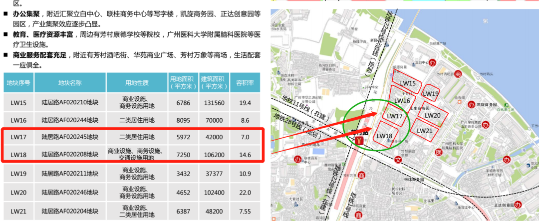 重磅！超530亿！广州、深圳首批集中供地来了……