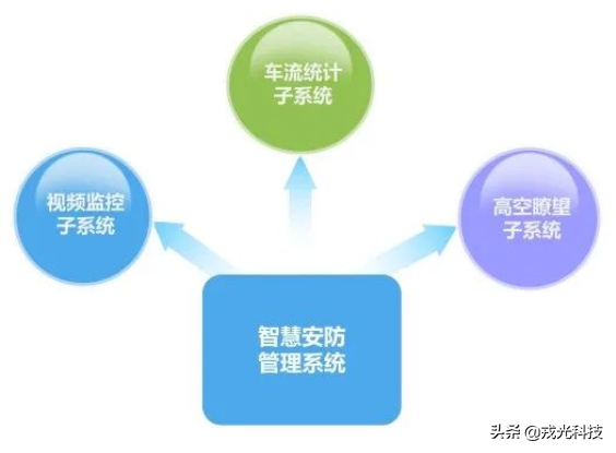 智慧小镇解决方案——数字孪生