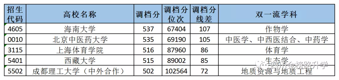 四川高考生考多少分能上“双一流”？500多分也有希望
