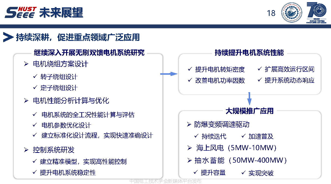 华中科技大学陈曦博士后：绕线转子无刷双馈电机的电磁理论与应用