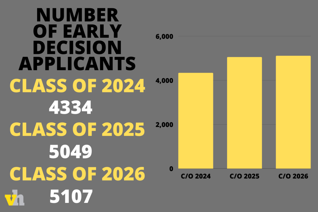 美本放榜高峰：加州理工、JHU、圣母、范德堡大学公布最新录取