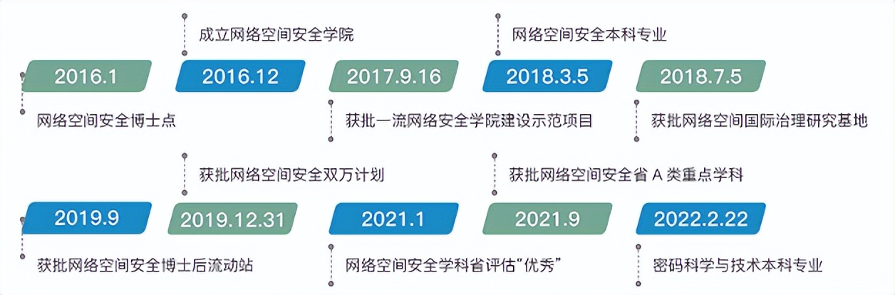 7名院士“坐镇”同一学院！揭秘东南大学连创全国唯一、江苏第一的原因！