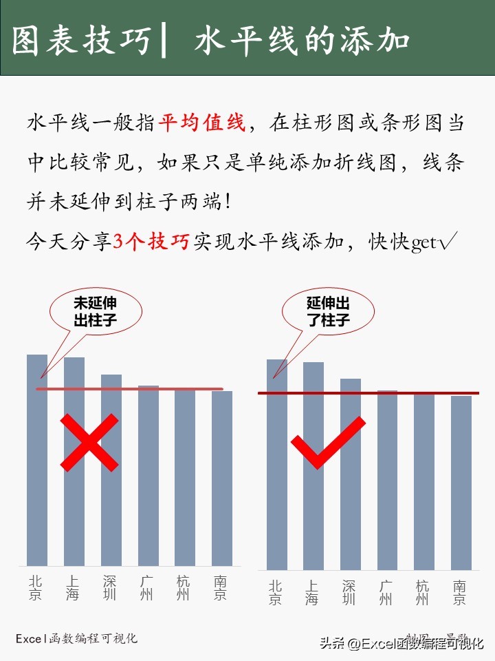 图表添加水平平均线的3种方法