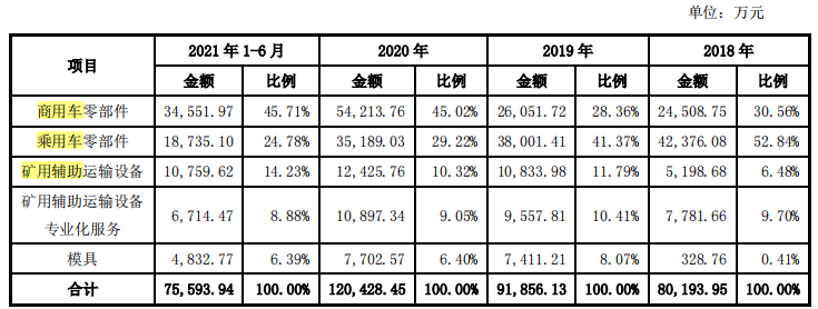 失信被执行人亚通股份将上会，现金流长期为负，毛利率下滑