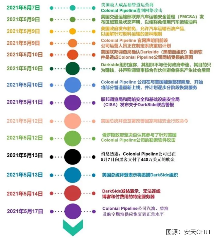 报告老板：我们遭遇黑客勒索0.05个比特币