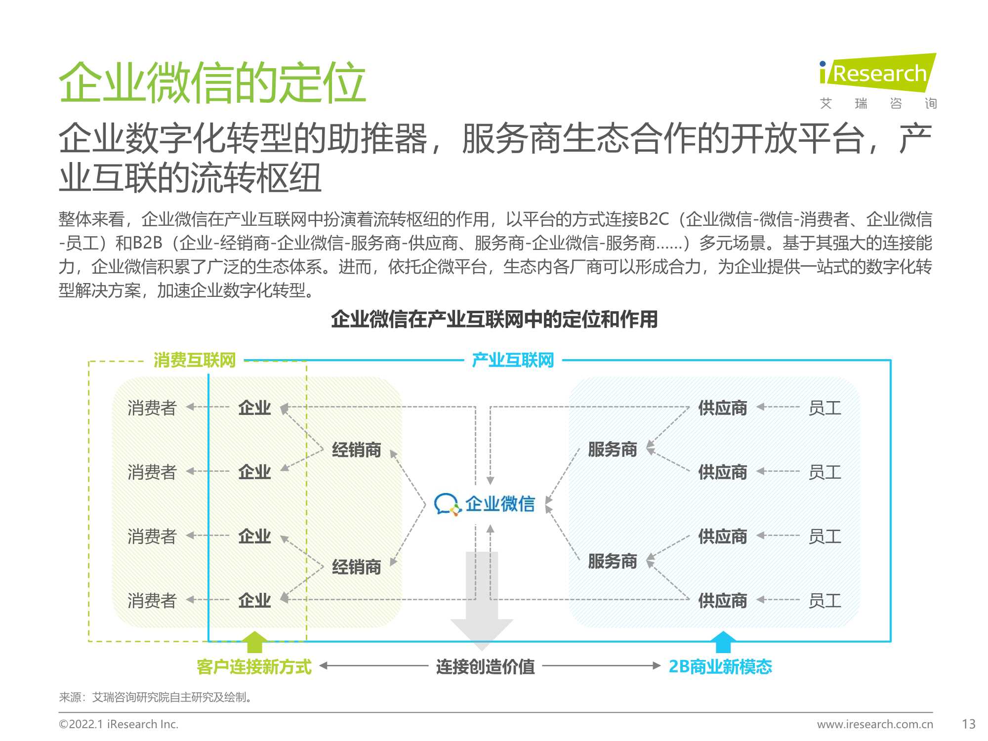 企业微信生态研究报告：连接创造价值