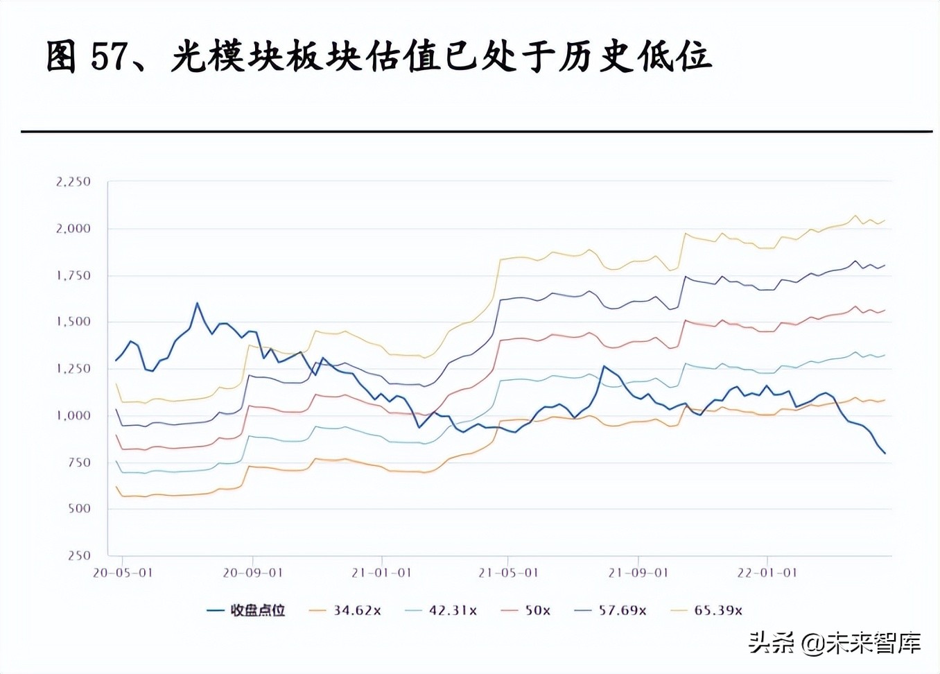 中兴通招聘信息（通信行业研究及中期策略）