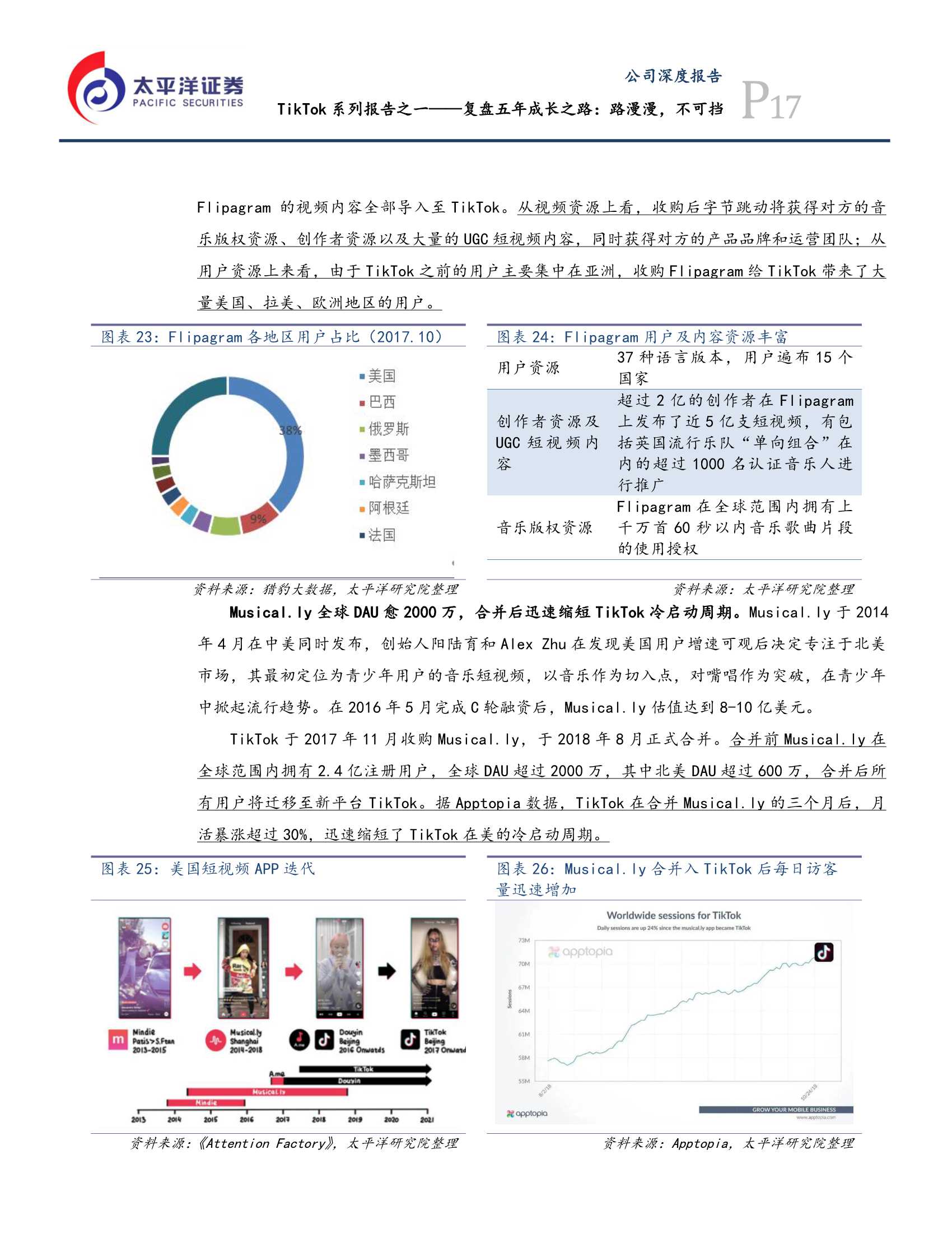 TikTok报告：复盘五年成长之路，路漫漫，不可挡