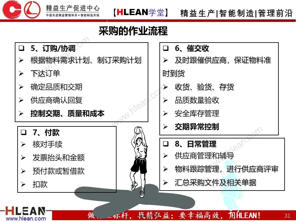 「精益学堂」極！工厂成本分析 &如何有效控制成本（中篇）