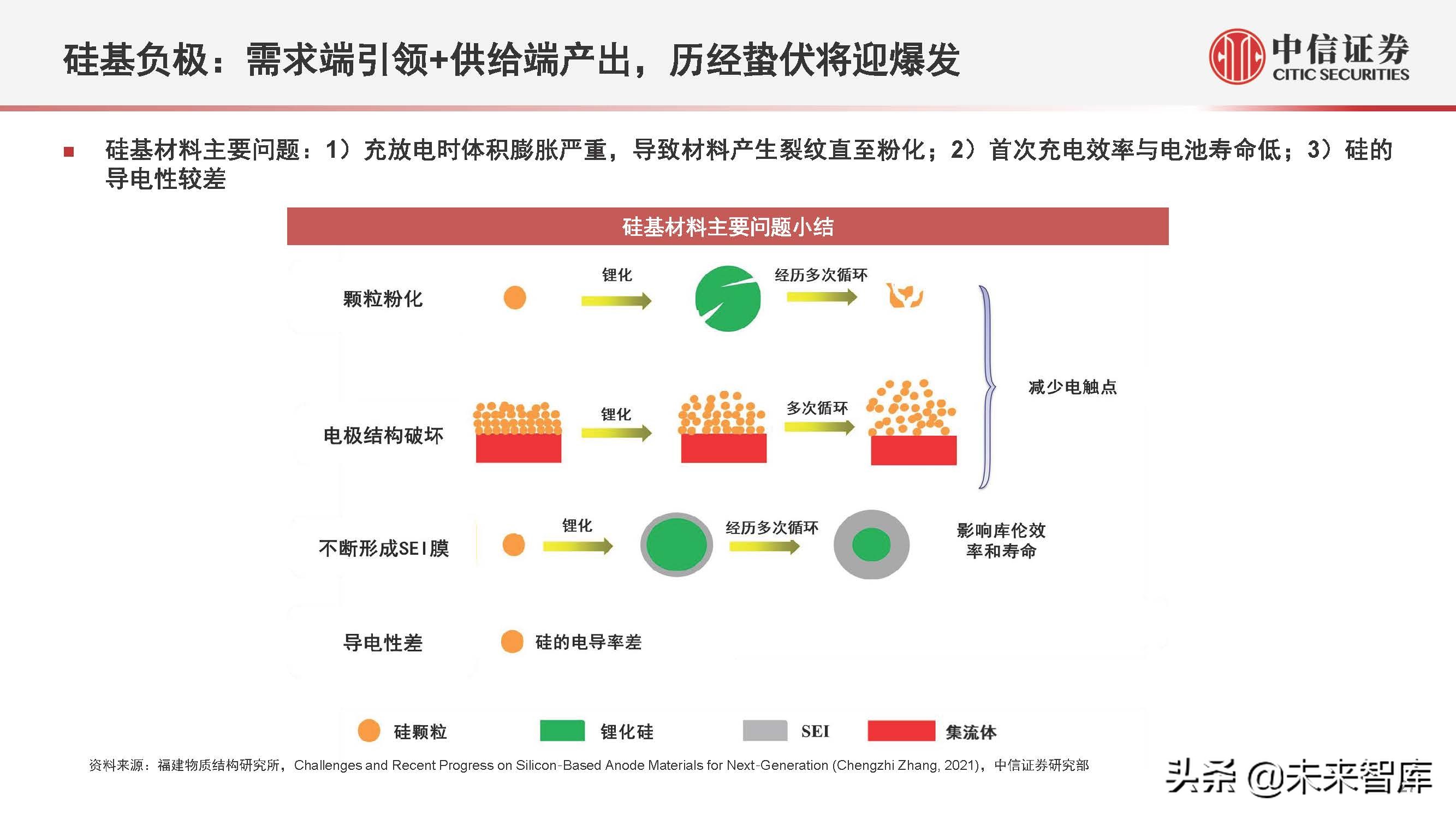 新能源汽车行业2022年下半年投资策略:产业深化发展,创新驱动进步