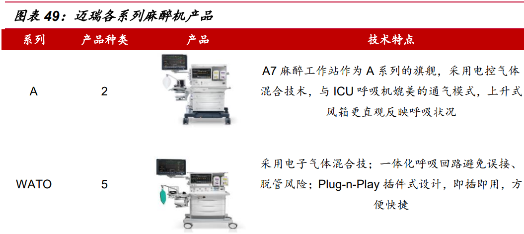 迈瑞医疗研究报告：受益医疗新基建，增长趋势加速