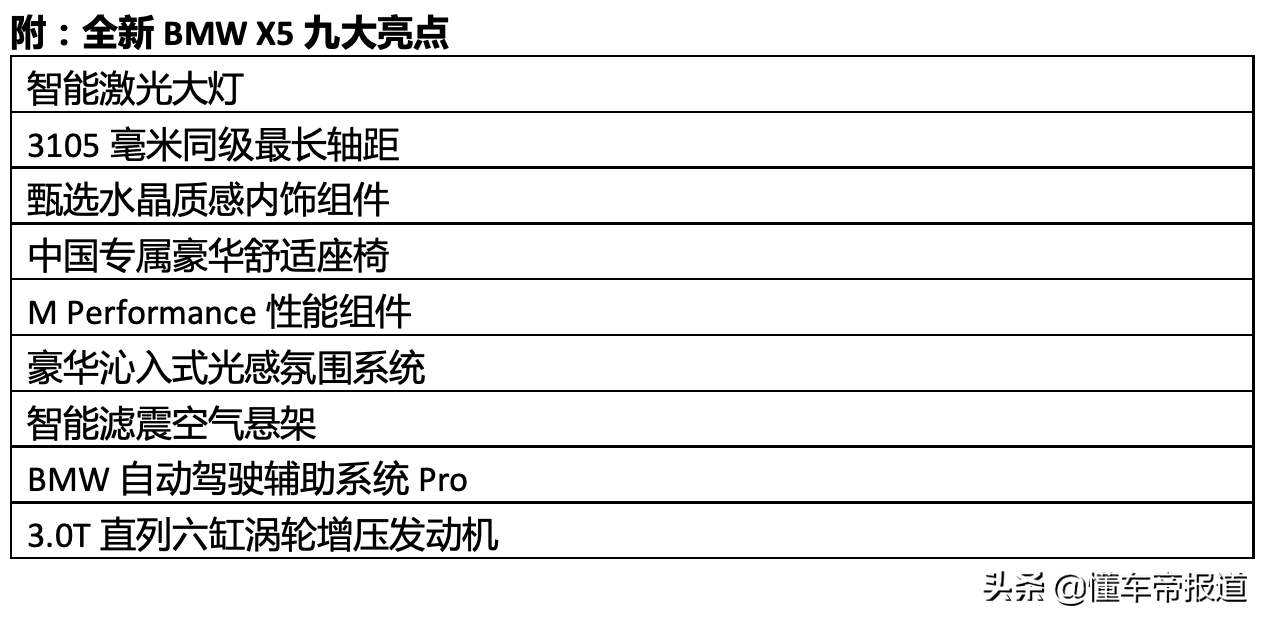 新车 | 售60.5万元起，全新国产宝马X5正式上市，这价格你满意吗？