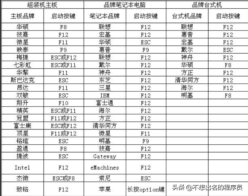 电脑开机密码忘记了？一招教你解锁开机密码