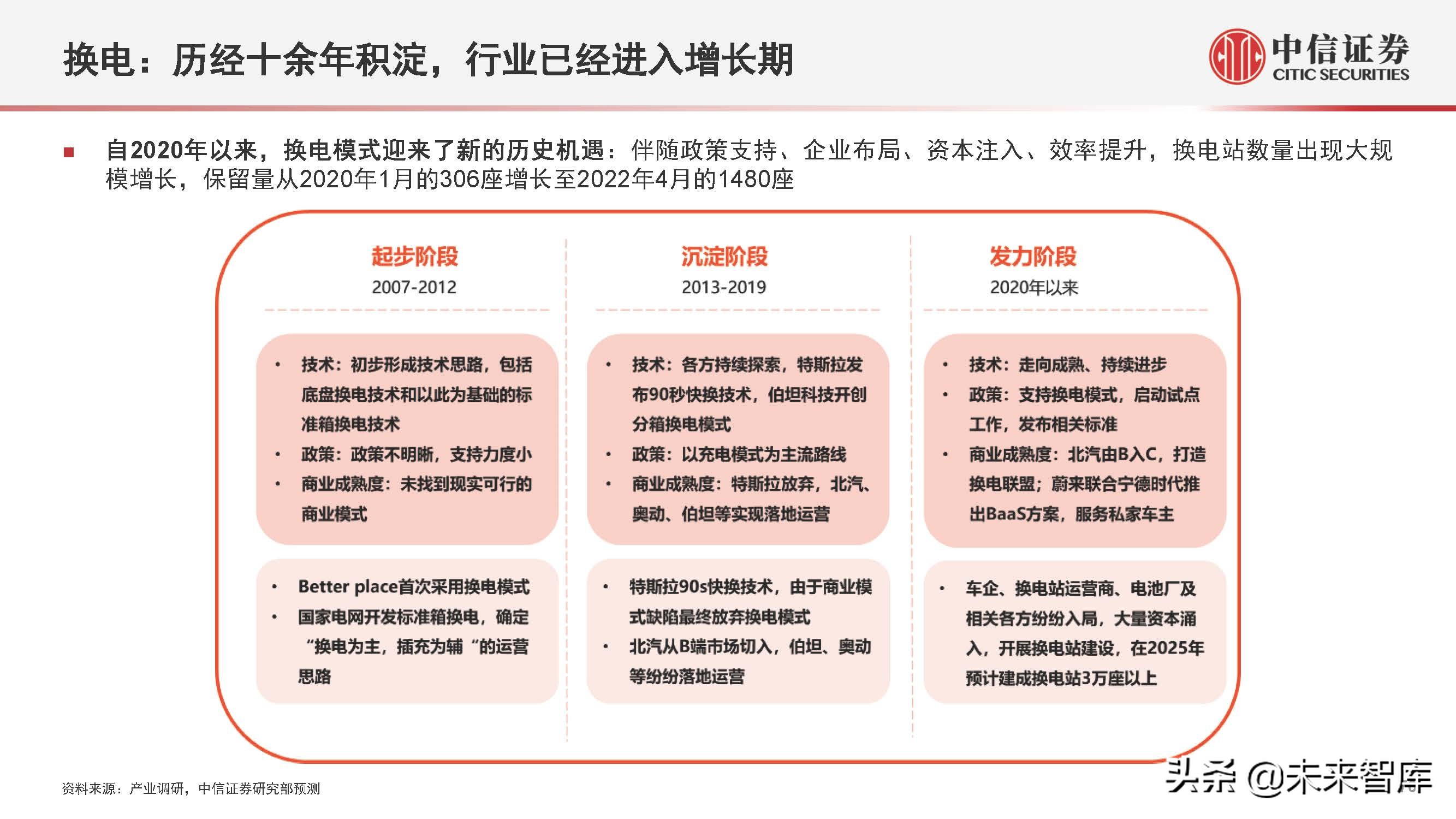 新能源汽车行业2022年下半年投资策略:产业深化发展,创新驱动进步
