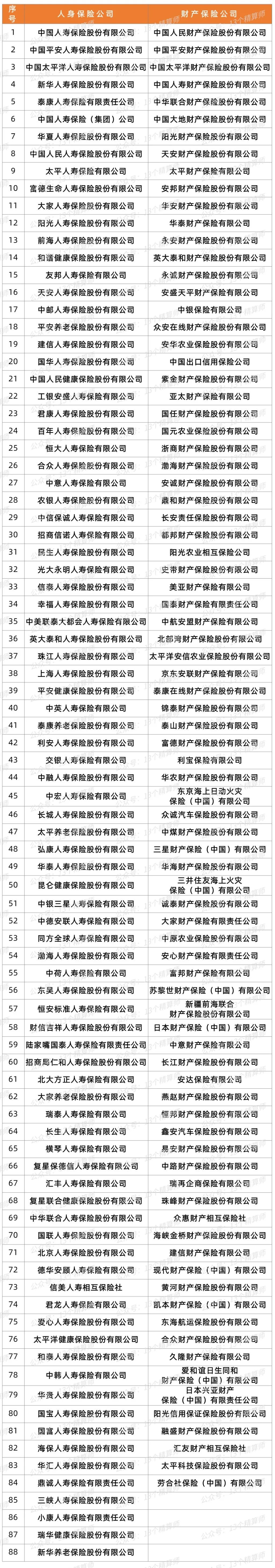 时隔14年修订！《保险保障基金管理办法》（征求意见稿）公布