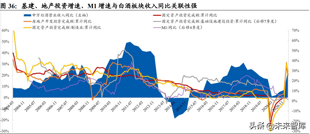 白酒行业研究：竞争格局稳定的优质赛道，关注次高端全国化机会