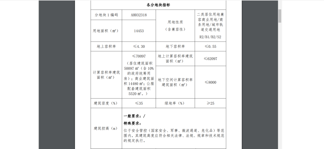 重磅！超530亿！广州、深圳首批集中供地来了……