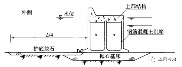 技术 | 防波堤的平面布置及结构形式