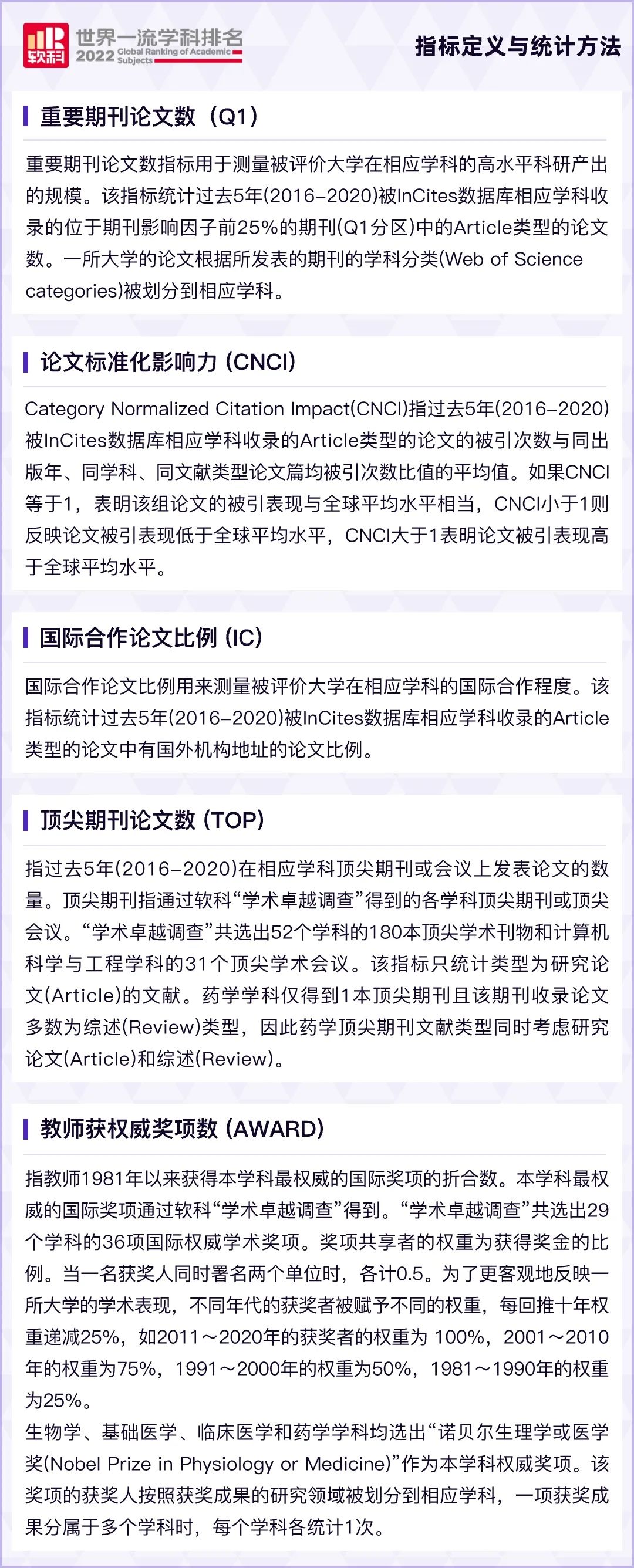 2022世界大学学科排名发布！最有钱途的TOP10留学专业曝光？