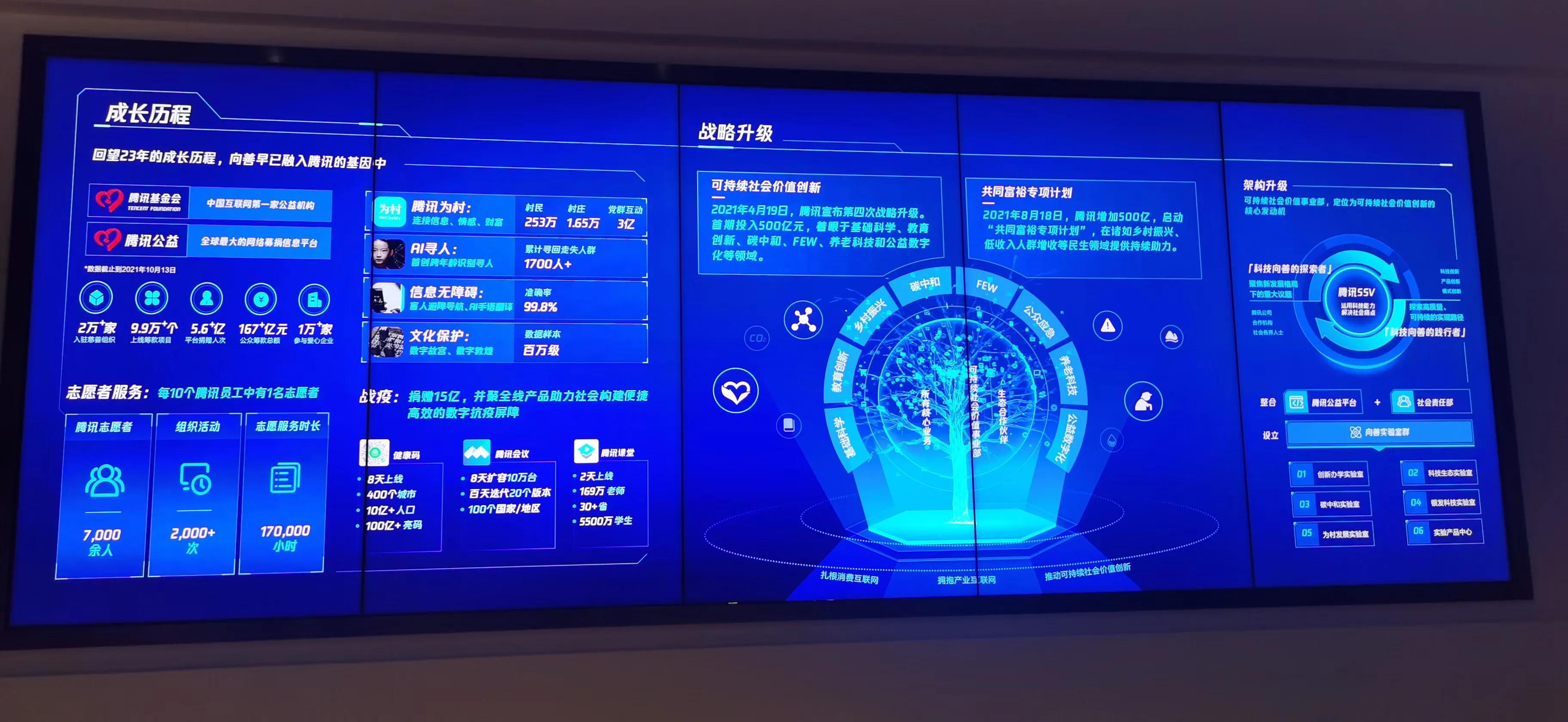 腾讯往事-QQ的前世今生