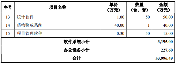 九价宫颈癌疫苗二期扩产建设项目可行性研究报告