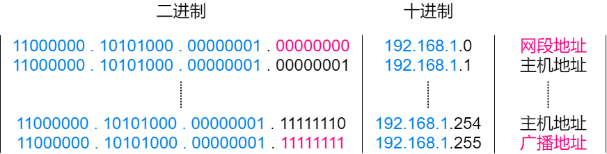 71张图详解IP 地址、IP 路由、分片和重组、三层转发、ARP、ICMP