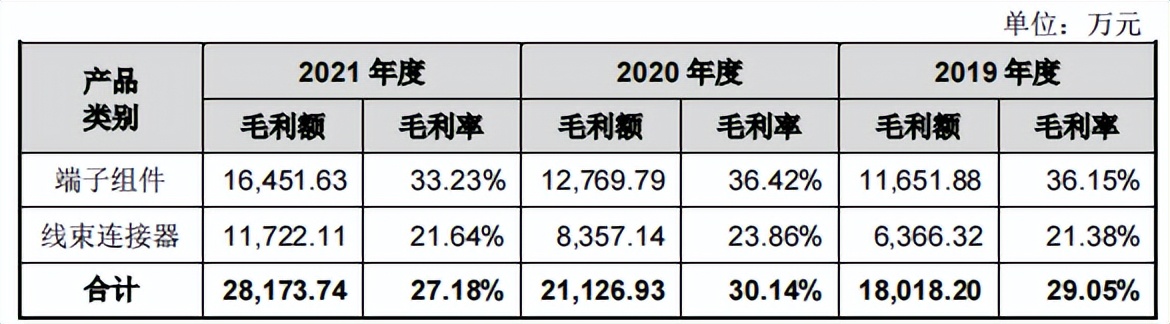 大客户美的集团裁员不断，珠城科技经营现金流失，应收账款高企