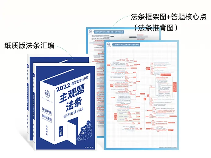 2022主观题二战：全程班+对赌班开班