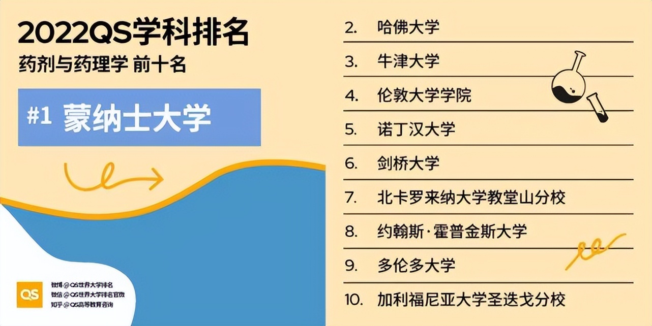 劍橋大學,斯坦福大學,約翰霍普金斯大學,哥倫比亞大學,倫敦大學學院