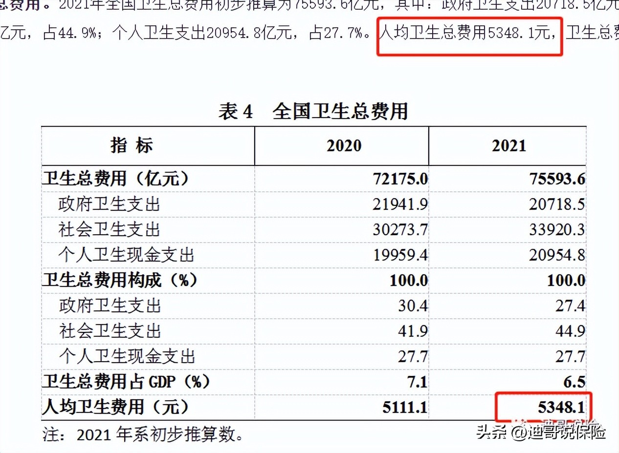 买0免赔还是买百万医疗险？