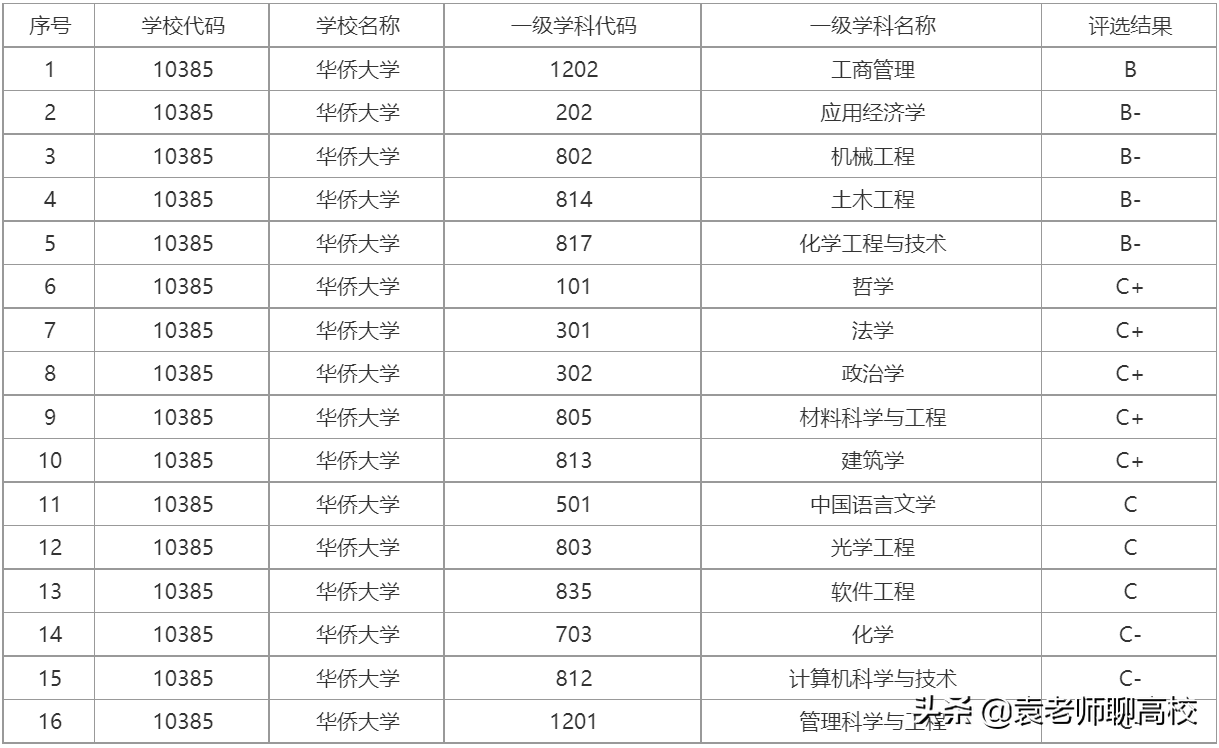 华侨大学与集美大学，两所福建省重点大学，哪个实力更胜一筹？