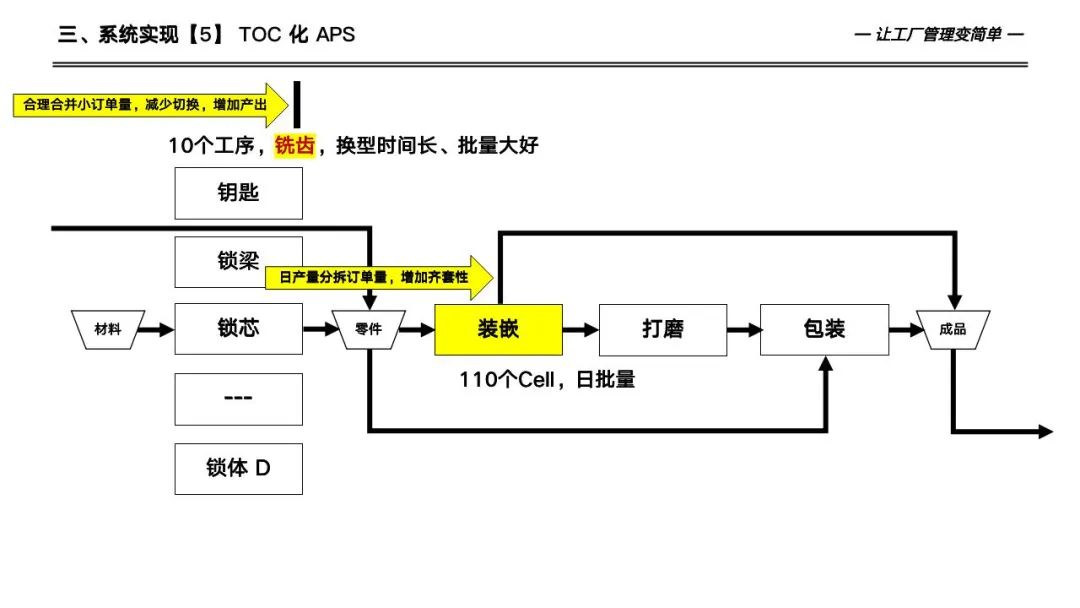 133页详解数字化工厂高级计划于排程—APS实施和应用