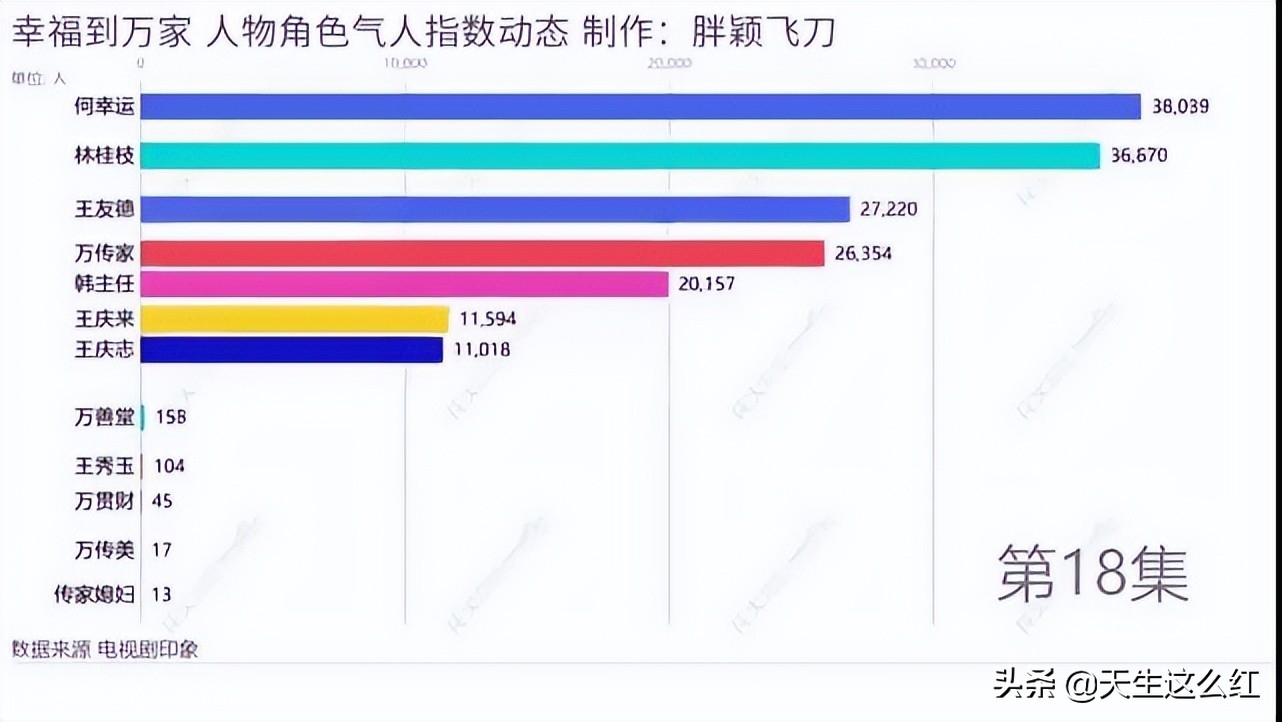 看到何幸运不肯借钱给姐姐，才明白何幸福第一集就已经道破真相