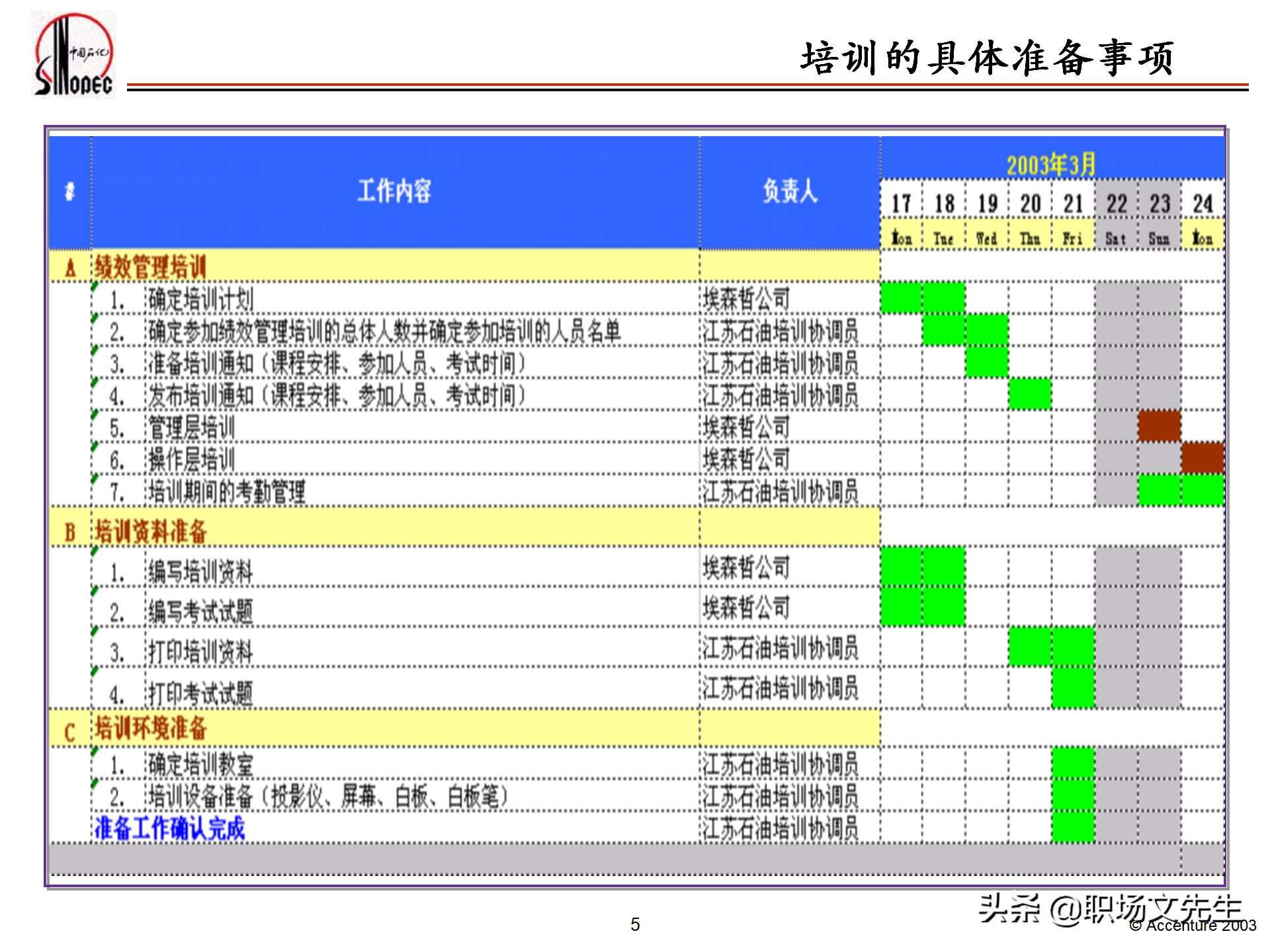 绩效管理培训的总体策略，55页埃森哲公司绩效管理体系培训计划