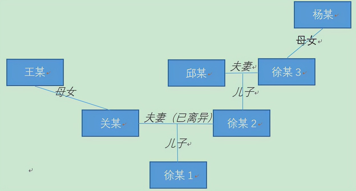 上海二中院：认定为居困但未实际居住，动迁钱款是否应平分？