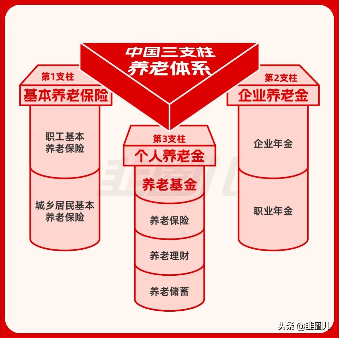 关于个人养老金(关于个人养老金账户)