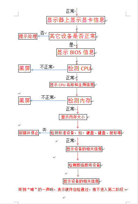 電腦開機(jī)后都干了些什么呢