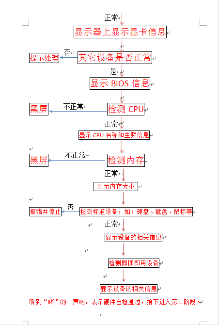 电脑开机后都干了些什么呢