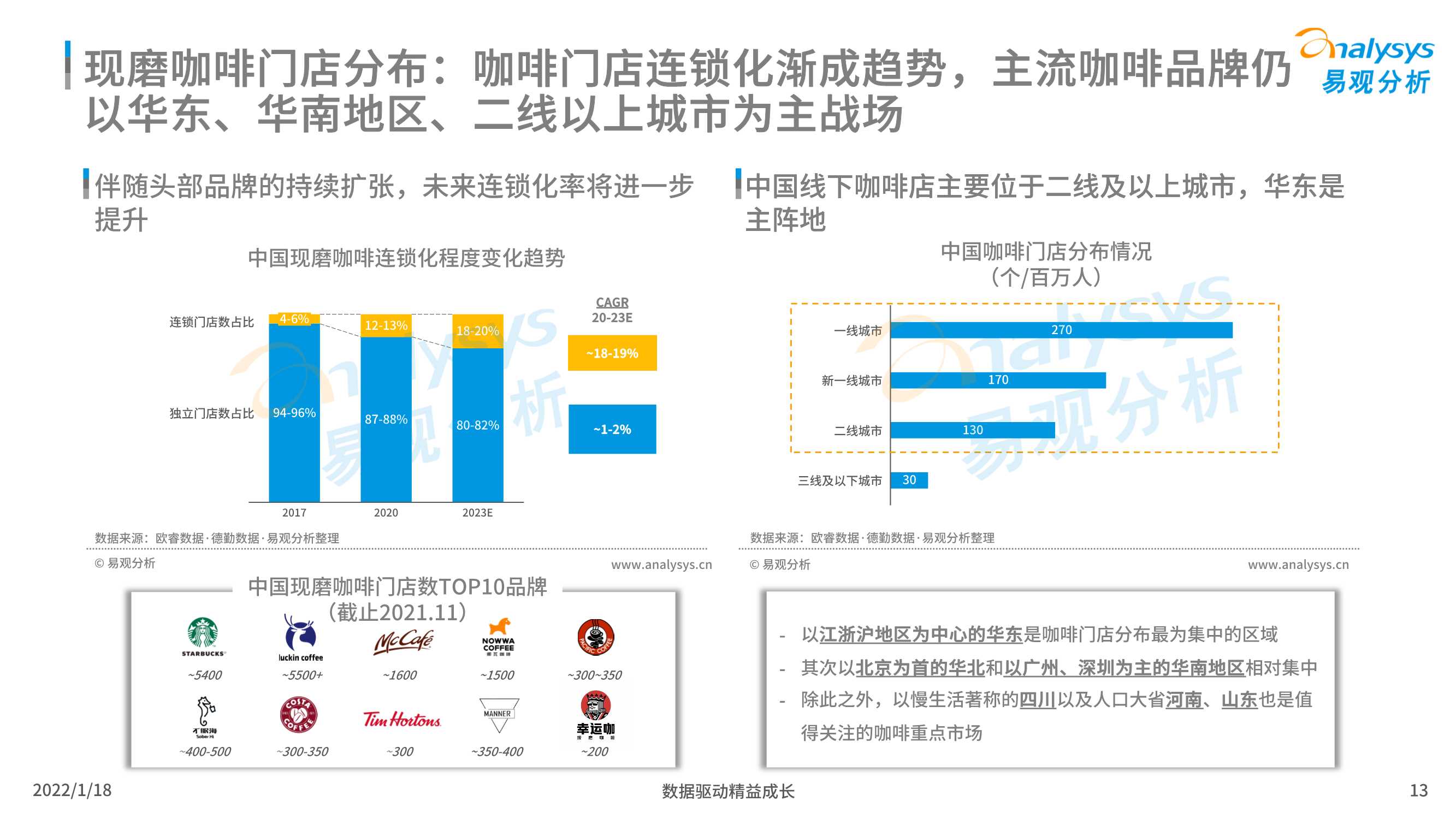 2021年中国现磨咖啡市场行业发展趋势白皮书