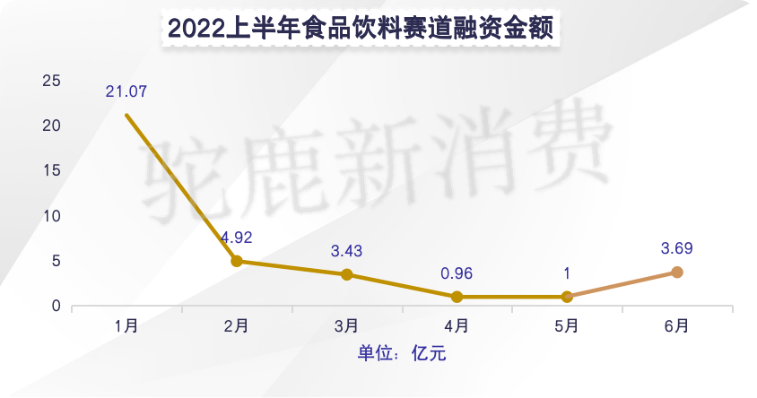 2022H1ʳƷͶ̵㣺46Ʒƻʣ·ڽ