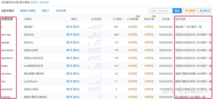 白杨SEO：如何判断网站有没有做快排？某度搜索排名核心点的变化