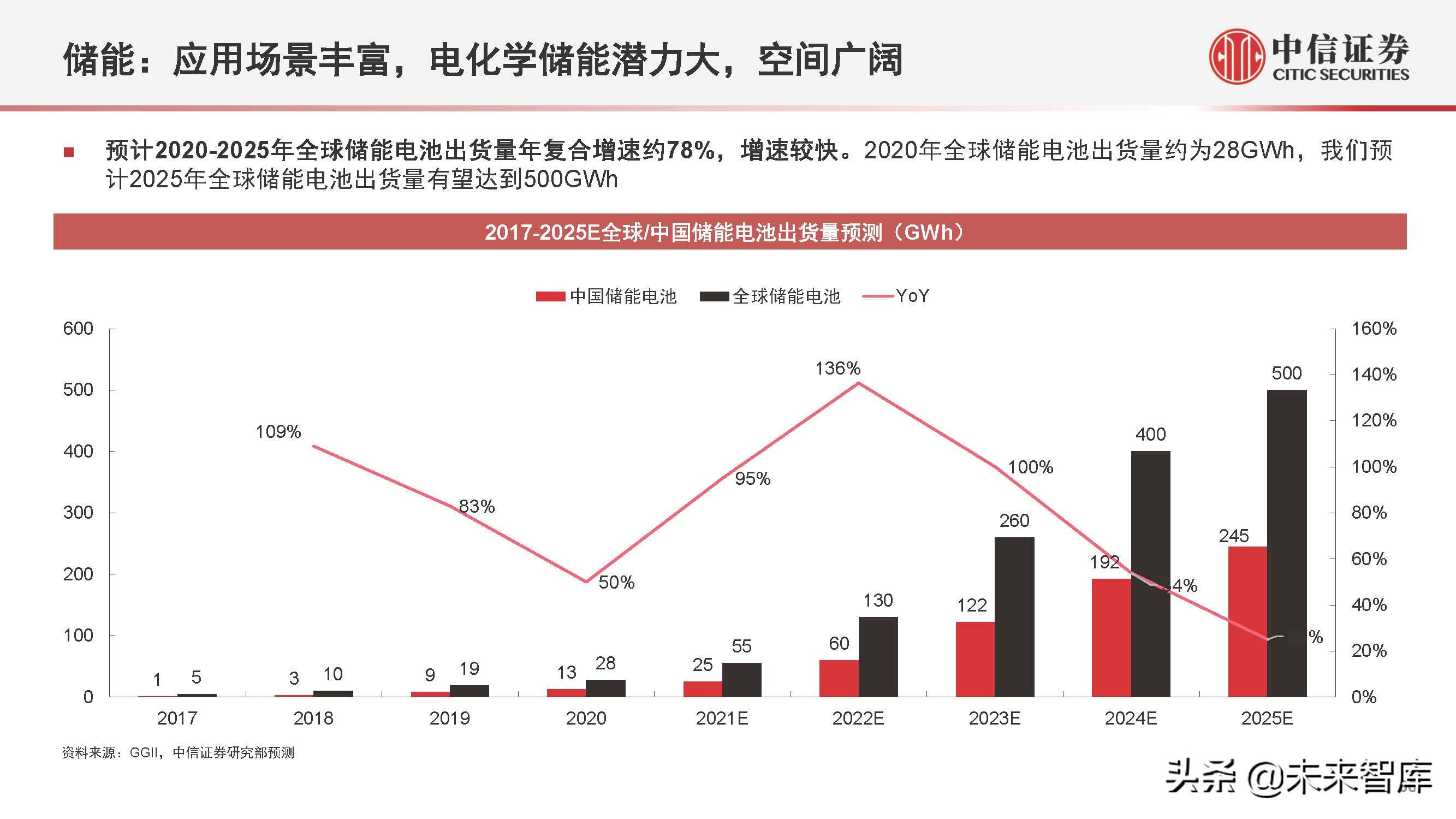 新能源汽车行业2022年下半年投资策略:产业深化发展,创新驱动进步