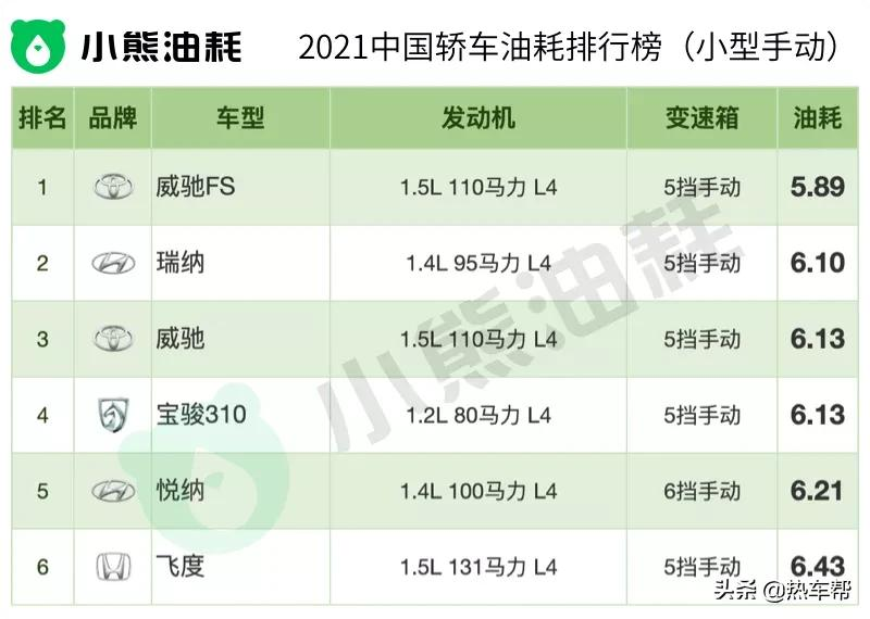 2021年中国汽车油耗排行榜之-轿车篇